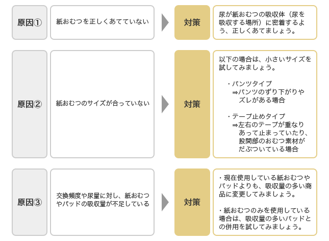 よくあるケース