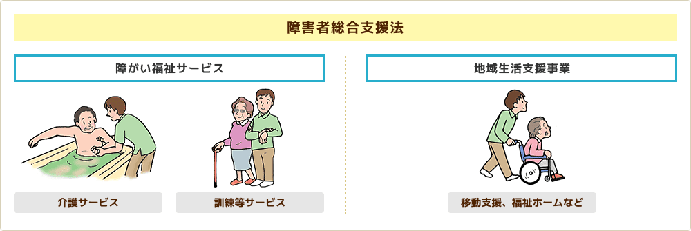 サービスの種類