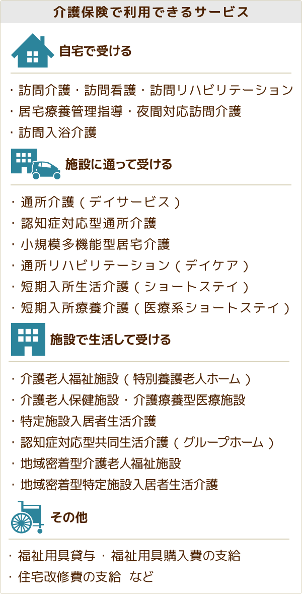 介護保険で利用できるサービスと利用できないサービス