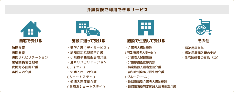 介護保険で利用できるサービスと利用できないサービス