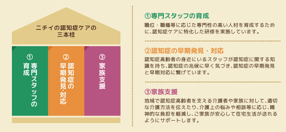 ニチイの認知症ケア