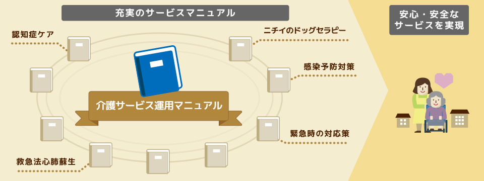 サービスマニュアル等の充実