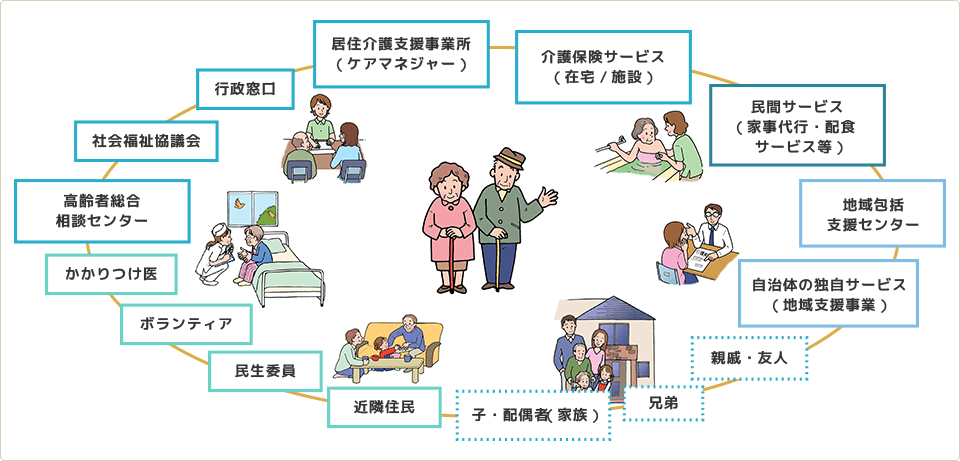 健康に老後を迎える準備をしておく