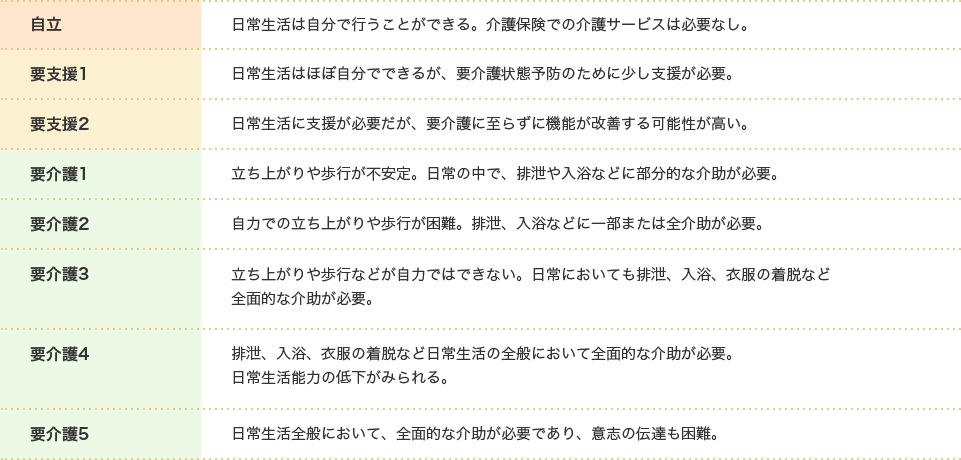 認定 要 基準 介護