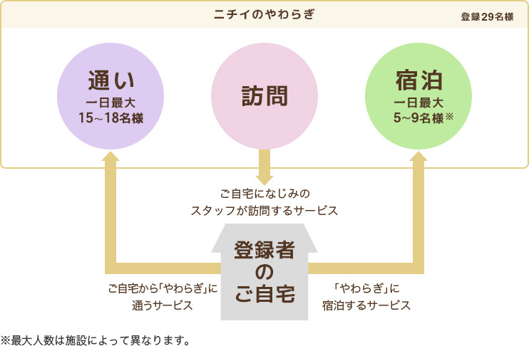 ニチイのやわらぎ