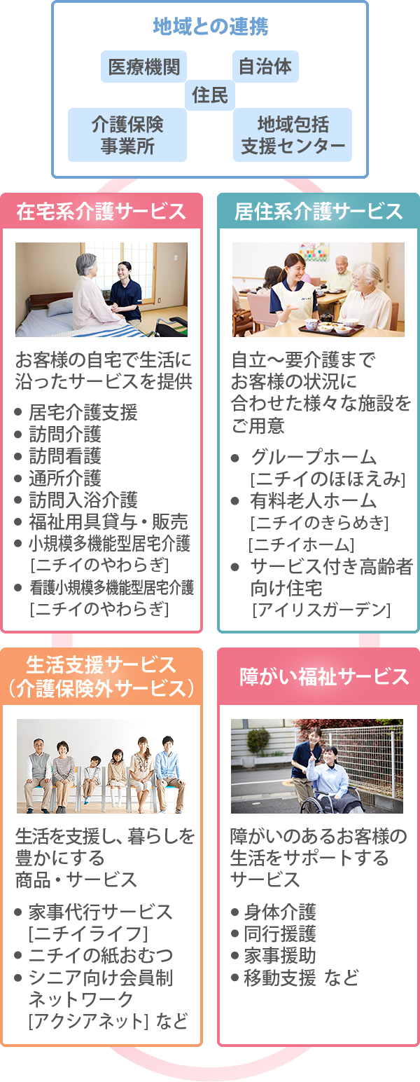 トータル介護