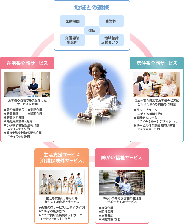 トータル介護