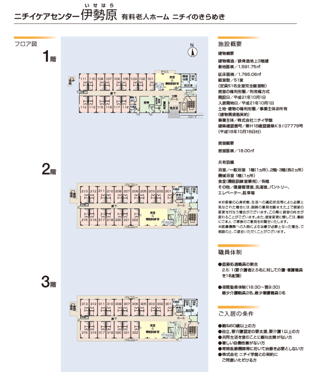 ニチイケアセンター伊勢原